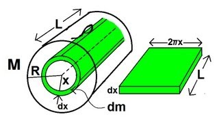 Physics 12 Moment of Inertia 4 of 6 Derivation of Moment of Inertia of a Solid Cylinder [upl. by Einotna]