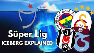 The INSANE Turkish Super Lig Iceberg Explained [upl. by Rhodes]