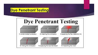 Liquid Penetrant Test [upl. by Drapehs994]