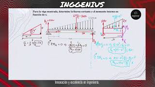 Ejercicio 07 Cómo hallar la fuerza normal fuerza cortante y momento flector [upl. by Llennol453]