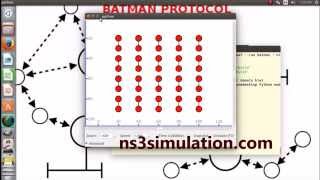 Batman Protocol using NS3 simulation  Ns3 Projects  Ns3 Simulation [upl. by Wilhelmina]