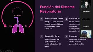 SISTEMA RESPIRATORIO  CLASE BIOLOGÍA [upl. by Anen]