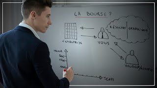 Comprendre la bourse en 5 minutes [upl. by Glaab]