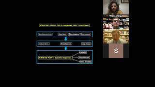 Recent advances in Childhood Interstitial Lung Diseases Prof Dr Andrew Bush [upl. by Mokas]