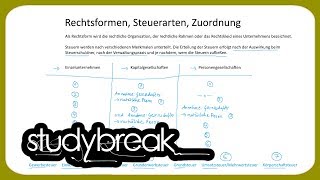 Rechtsformen Steuerarten Zuordnung  Unternehmensbesteuerung [upl. by Siocnarf]