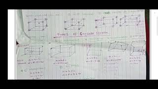 Solid State Class 12 NCERT Physical Science Found Gen Classes 2013 Formate [upl. by Airitac]