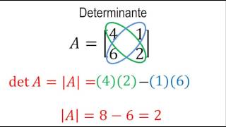 Determinante de una matriz 2x2  Álgebra lineal [upl. by Nnylanna]