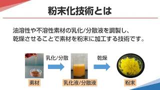 技術紹介｜素材機能化 粉末化編【機能性食品事業】 [upl. by Othelia]