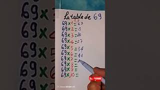 La table de 69vidéo short maths tricks la multiplication de 69 [upl. by Ttenrag494]