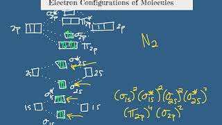 Electron Configurations of Molecules [upl. by Ybba]