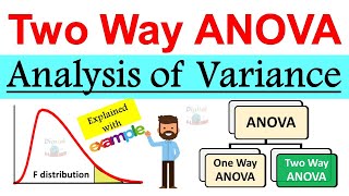 Two way ANOVA Analysis of Variance in Statistics  Explained with Examples  Two way Anova [upl. by Elle296]