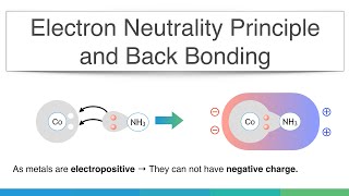 Electro Neutrality principle and Back Bonding  Coordination Chemistry [upl. by Dorahs]