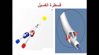 hemodialysis sheet شرح شيت الغسيل الكلوي [upl. by Aiehtela98]