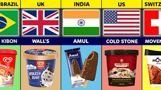 Ice Cream From Different Countries 2024 [upl. by Okiek]