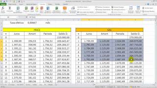 Financiamento imobiliário tabelas Price e SAC  No Insta elissoninvestimentos [upl. by Cand]