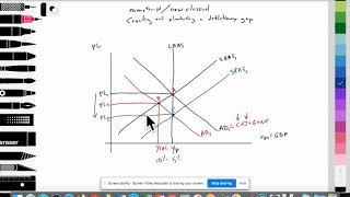 32 Macro Creating amp eliminating deflationary gap monetaristnew classical model 33 Deflation [upl. by Ginelle]