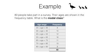 S4c Mode and modal class video 3 [upl. by Esinek528]