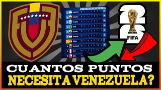 VENEZUELA AL MUNDIAL 2026  Cuantos Puntos necesita [upl. by Alston]