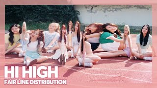 LOONA  Hi High making the line distribution FAIR without changing it PATREON REQUESTED [upl. by Nairred296]