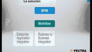 ¿Por qué implementar BPM  YouTubeflv [upl. by Kopans]