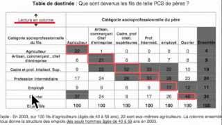 LECTURE DES TABLES DE MOBILITÉ [upl. by Aztin]