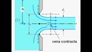 Understand the concept of flow through orifices Chapter 8 Part 1 [upl. by Ellie]