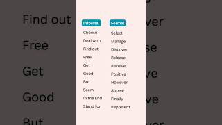 Informal and Formal of Verbs In English Language english englishlanguage vocabulary [upl. by Dessma]