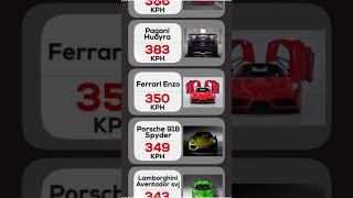 Comparison Top 20 Fastest Cars [upl. by Ilesara]