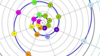 Pre Terrence Howard Spiral Periodic Table of Elements [upl. by Aman991]