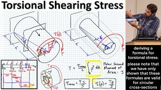 Torsional Stress Torsion Formula Derivation amp Polar Second Moment of Area Polar Moment of Inertia [upl. by Alguire]