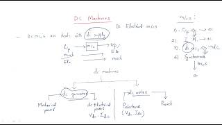 DC machines  Introduction  Lec1 [upl. by Aurel]