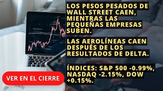 Cierre del Mercado 🔴 EEUU Day Trading Forex Stocks Índices y más  110724 [upl. by Ained907]