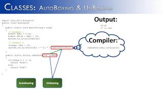 Classes Part 16  Autoboxing and Unboxing PART B JAVA [upl. by Haakon740]