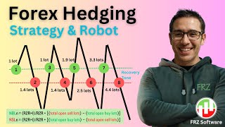 Forex Hedging Zone Recovery Sure Fire  Strategy amp EA [upl. by Calley842]