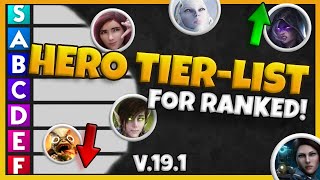 The META has CHANGED But is it ENOUGH  Predecessor Tier List [upl. by Nahraf]