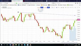 Marketscom Review 2018  Is Marketscom Safe and How Does It Work by trade with Asim and Sajjad [upl. by Eceela]