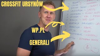 12 modeli biznesowych każdy przedsiębiorca MUSI je znać [upl. by Ladnor]