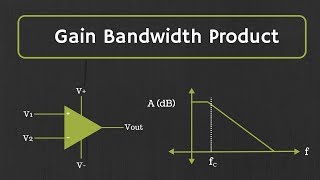 OpAmp Gain Bandwidth Product and Frequency Response [upl. by Reffotsirk308]