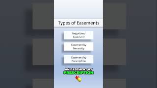 Unlocking Land Access Easements Explained [upl. by Nylde]