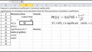 Simple correlationsignificance test limits and scatter plotEP33 FTNirmal Bajracharya [upl. by Lello354]