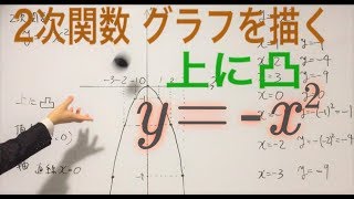 ２次関数 グラフを描く 上に凸【一夜漬け高校数学106】 [upl. by Hplar876]