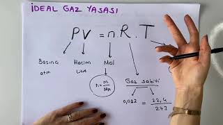 11 SINIF KİMYA  İDEAL GAZ YASASI VE GAZ YOĞUNLUĞU  2021 [upl. by Adekram]