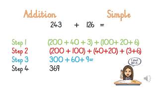 Building up and breaking down numbers using breaking down method [upl. by Donna]