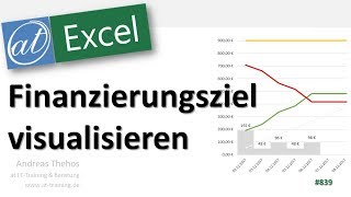 Liniendiagramm für Finanzierungsziel in Excel  Spendenprojekt [upl. by Bevis]