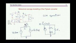 Small signal response of a Flyback converter by behavioral average simulation [upl. by Lorenzana]