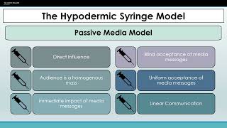 MM11  Passive Audience Approach [upl. by Refinney]