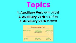 Auxiliary Verb কাক বোলে Auxiliary Verb ৰ প্ৰকাৰ। 12 [upl. by Huskamp]