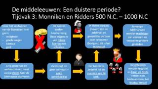 Tijdvak 3 Monniken en ridders [upl. by Atinaj]