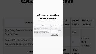 NFL non executive officer exam pattern NFL exam pattern 2024 [upl. by Bailey]