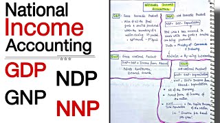 GDP NDP GNP NNP  National Income Accounting  Indian Economy  Lec 11  An Aspirant [upl. by Swiercz]